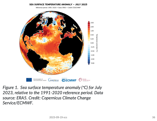 Ocean temperature - 2023